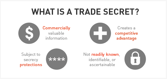 Classification and Control Keeping Trade Secrets Secret